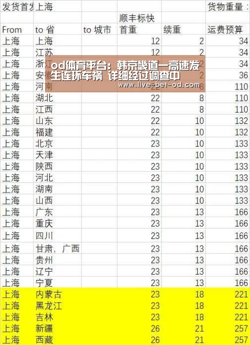 od体育平台:韩京畿道一高速发生连环车祸 详细经过调查中(图2) od体育平台
